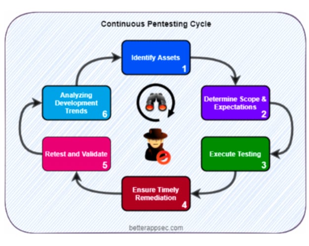 Trust_Principles_Checklist_-blog_assets--1