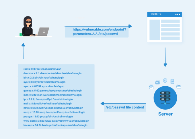 A_Pentester___s_Guide_to_File_Inclusion-1