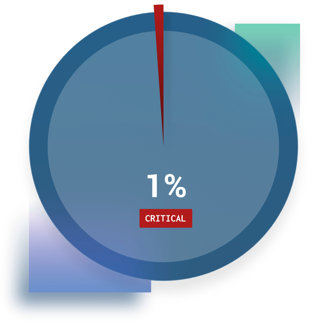 Cobalt-State of Pentesting-Risk-Remediation-Critical