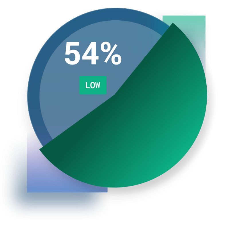 Cobalt-State of Pentesting-Risk-Remediation-Low-Mobile