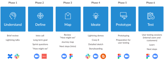 CobaltDesignSprint-1