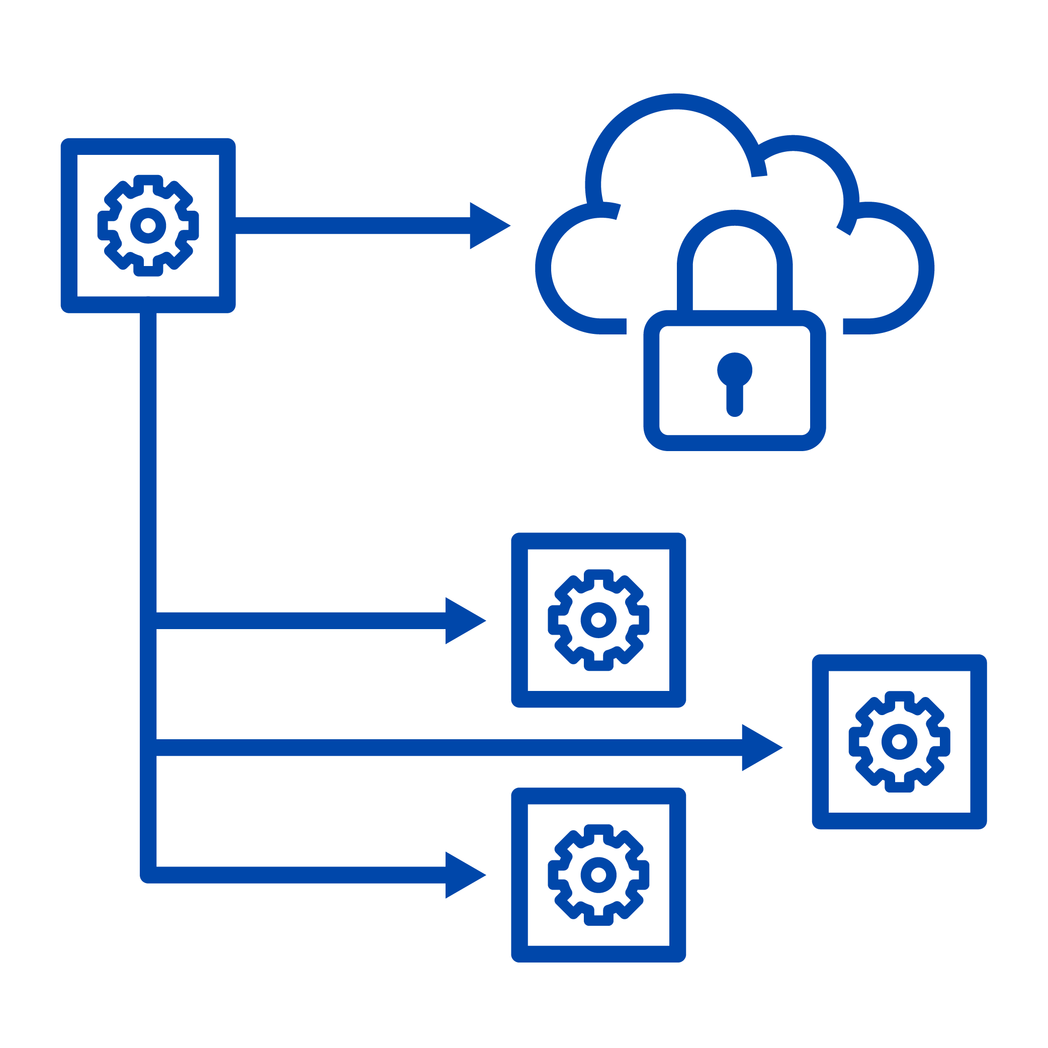 Microservice Testing-2