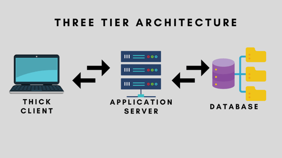 three-tier-architecture