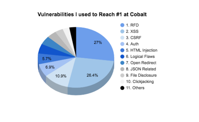 vulnerabilities 2