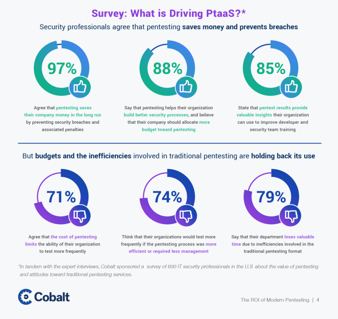 What_is_driving_PtaaS_