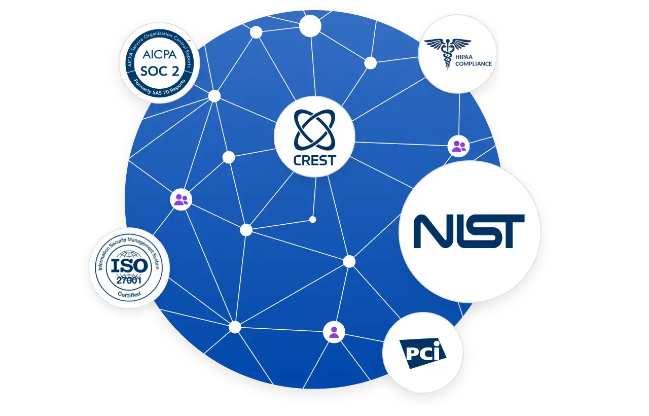 NIST